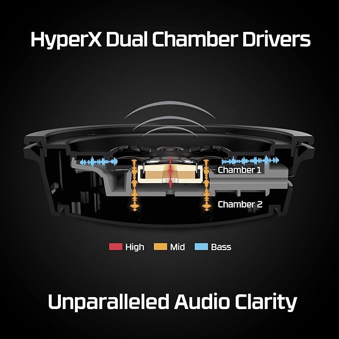 Close-up of HyperX Cloud Alpha's Dual Chamber Drivers
